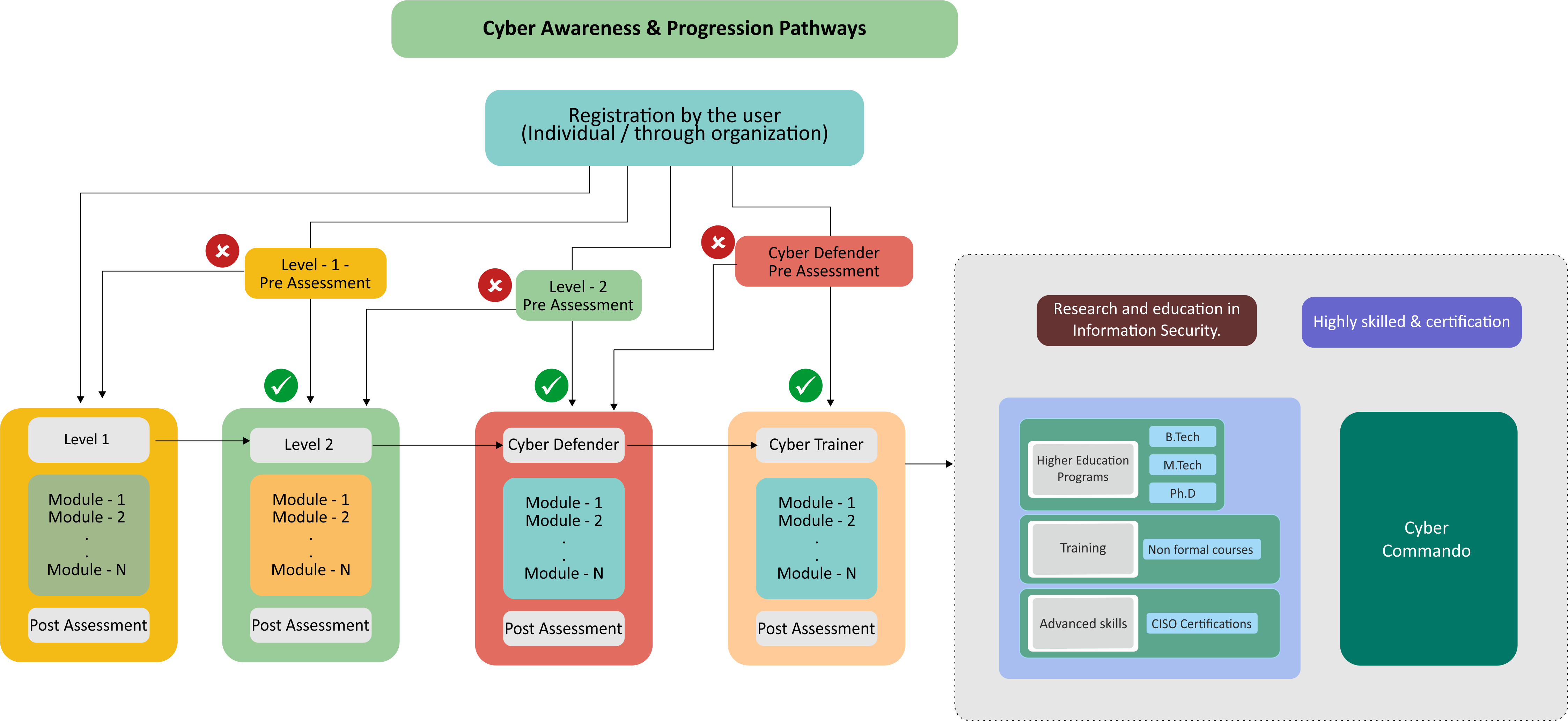 role-based-pathways.png